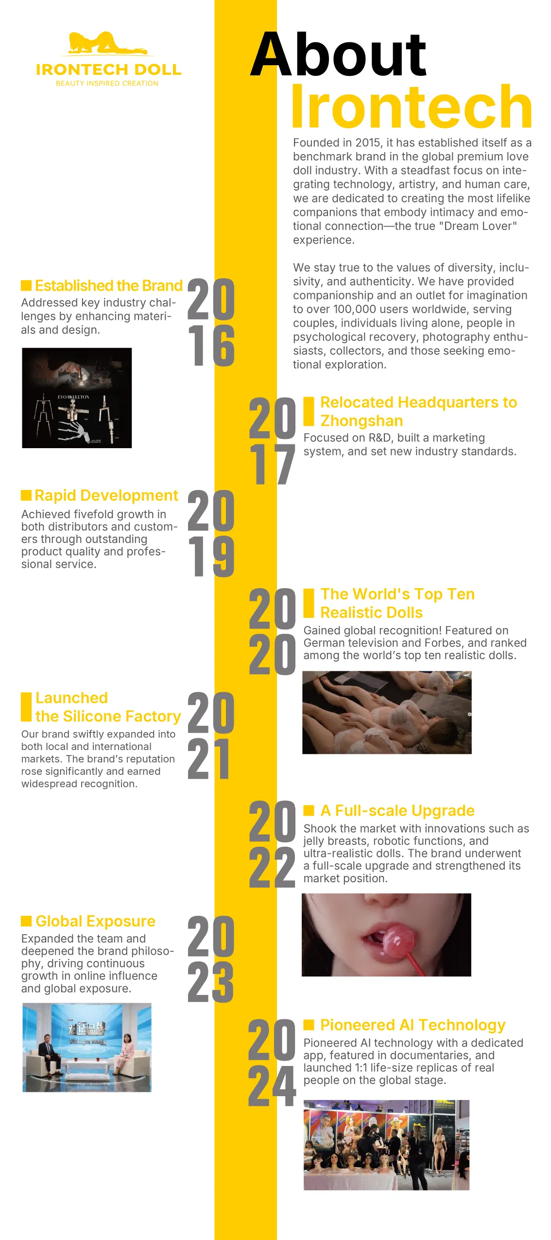 Irontech Doll – Eine Entwicklung seit 2015